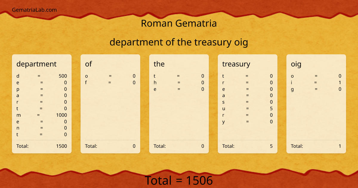 department of the treasury oig in roman Gematria